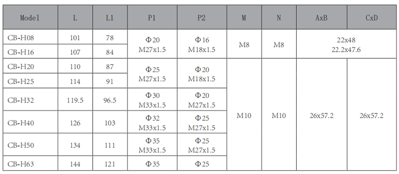 CB-H-單聯(lián)齒輪泵-型號.jpg CB-H-單聯(lián)齒輪泵-型號.jpg